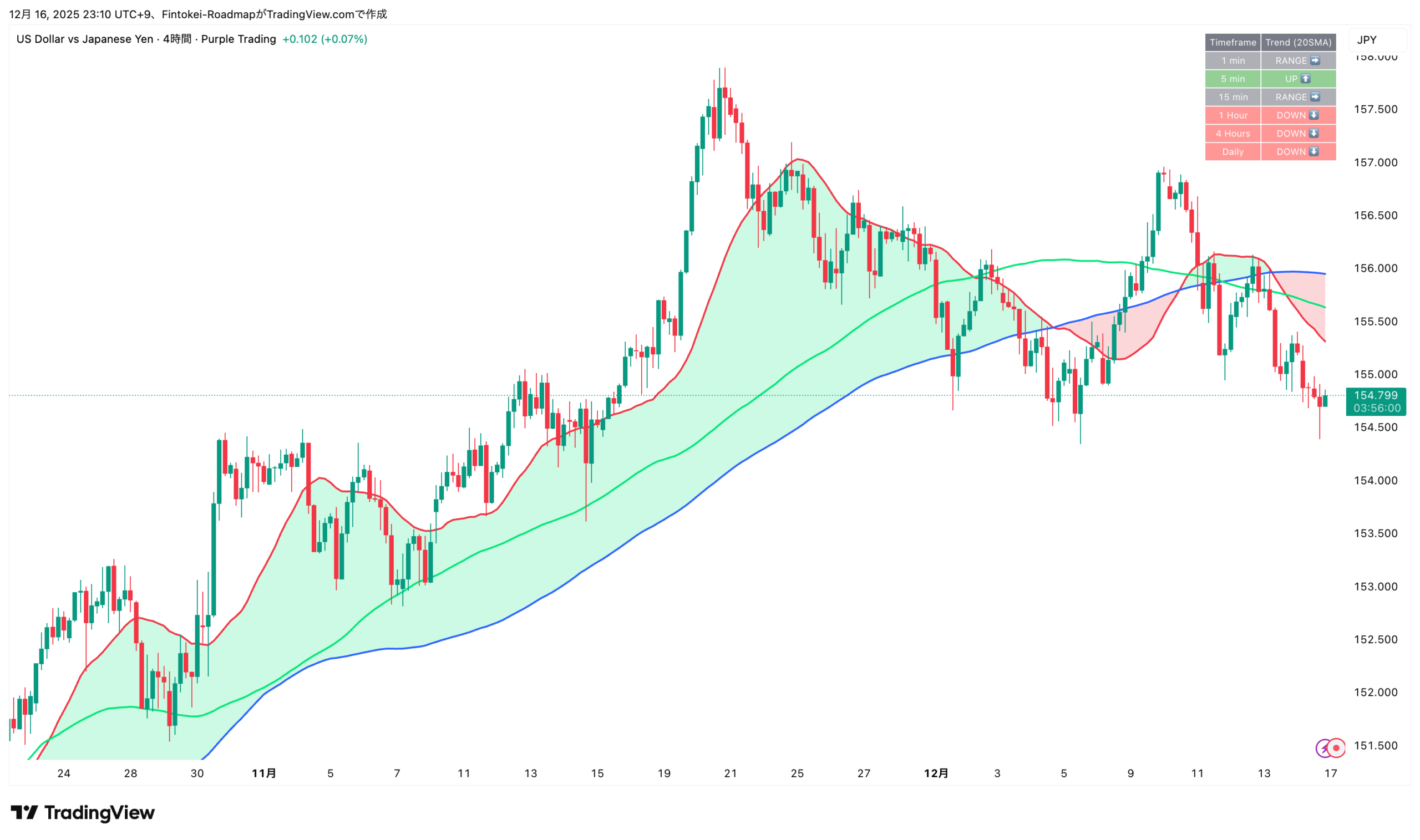 最短・最速】凡人が「月収100万」を達成するための、唯一の生存戦略（Fintokei攻略ロードマップ） | Fintokeiロードマップ