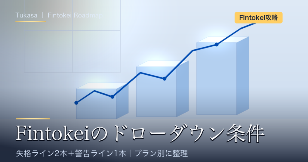 Fintokeiのドローダウン条件（失格ライン2本＋警告ライン1本）をプラン別に整理した記事のアイキャッチ